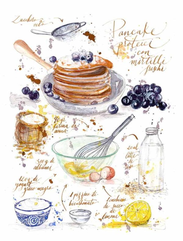 Receta ilustrada de pancakes